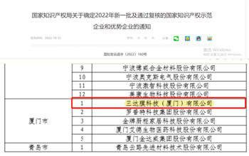 喜报 | ag亚娱获评2022年国家知识产权树模企业